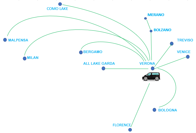 airport services